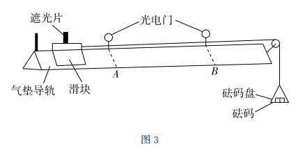 為測定氣墊導軌上滑塊的加速度