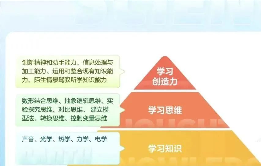初中物理電路圖經典