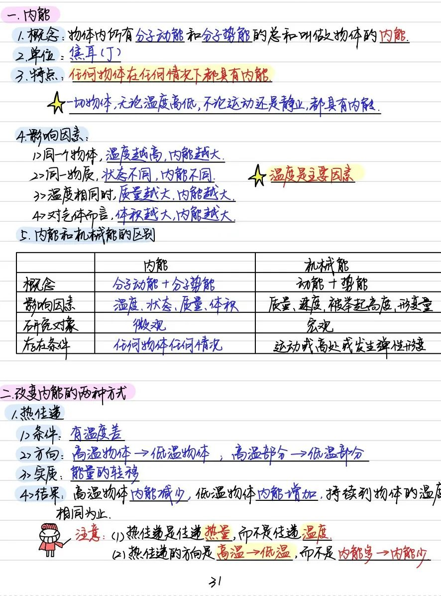 初中物理電路圖經典