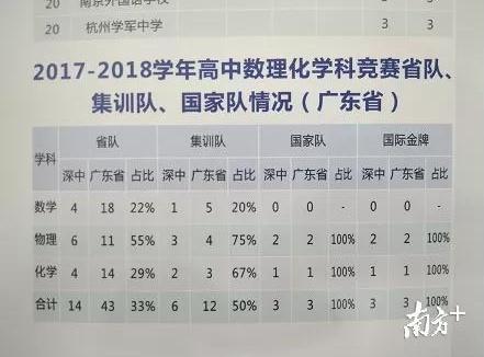 鄭州市物理競賽