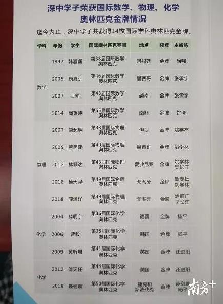鄭州市物理競賽