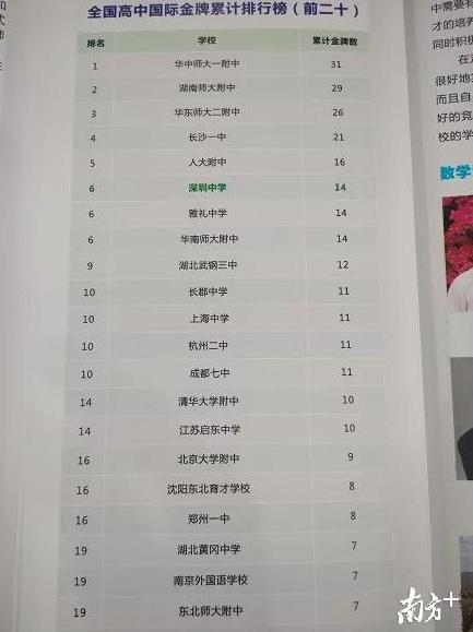 鄭州市物理競賽