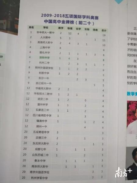 鄭州市物理競賽
