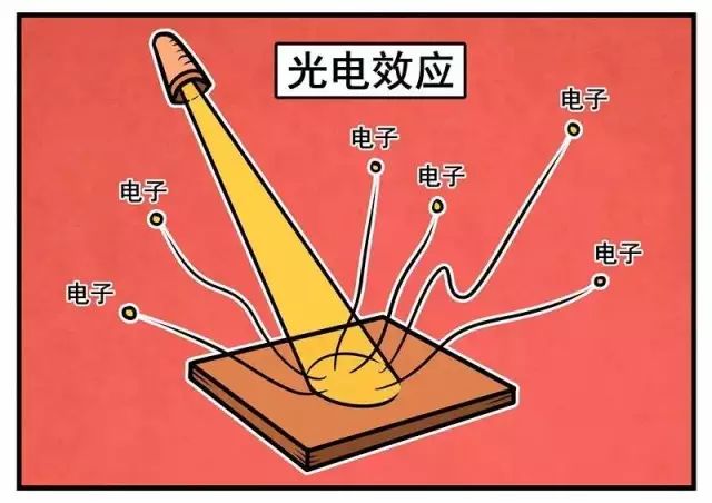 愛因斯坦生平簡介