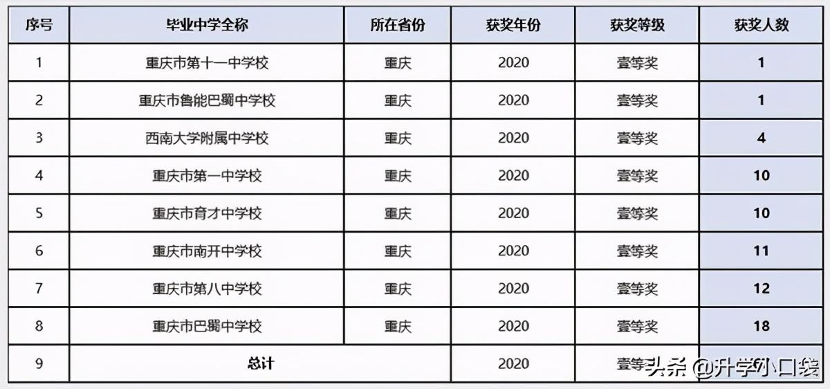 高二學物理競賽