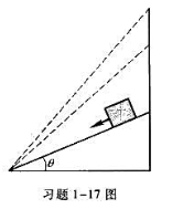 物體以一定的初速度沖上固定的光滑斜面