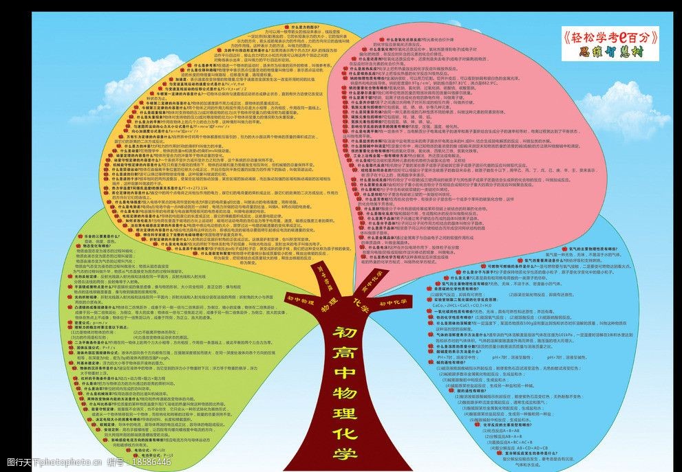 高中物理公式簡(jiǎn)化版