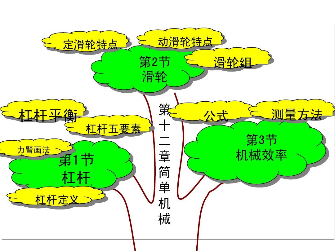 初中物理 蘇科版