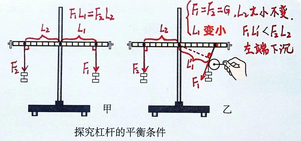 初中物理模塊