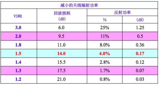 波長和頻率的關系
