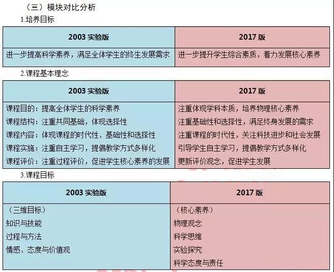 高中物理的價值