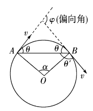 高中物理選擇題題型概述及思維模板
