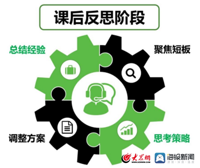 初中物理教育