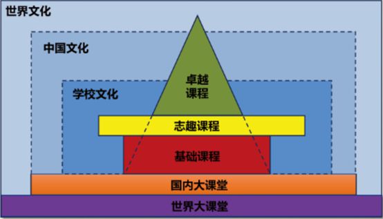 初中物理教育