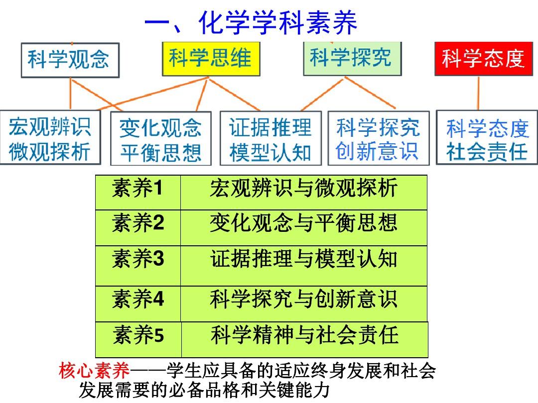 高中物理勻變速直線運動專題練習
