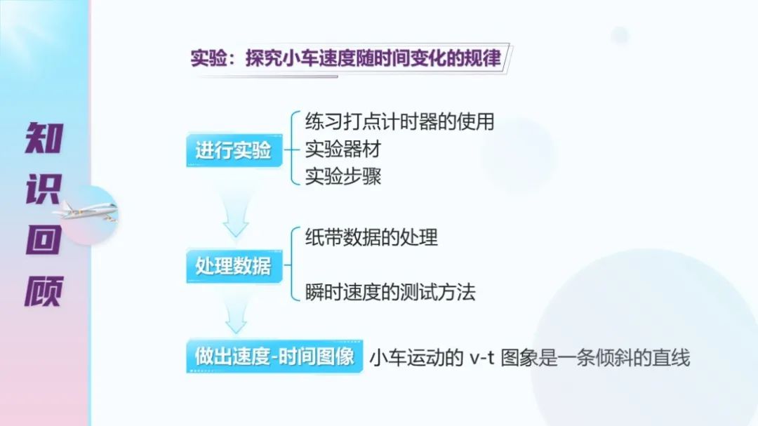 高中物理勻變速直線運動專題練習