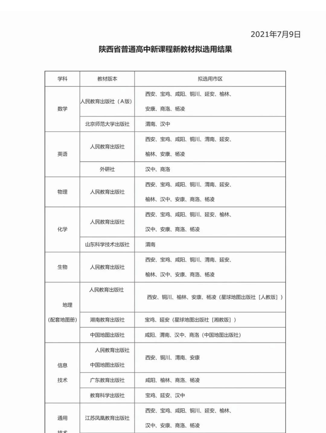 陜西省高中物理教材
