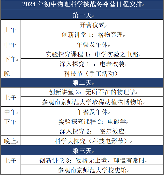 初中物理實驗課程表