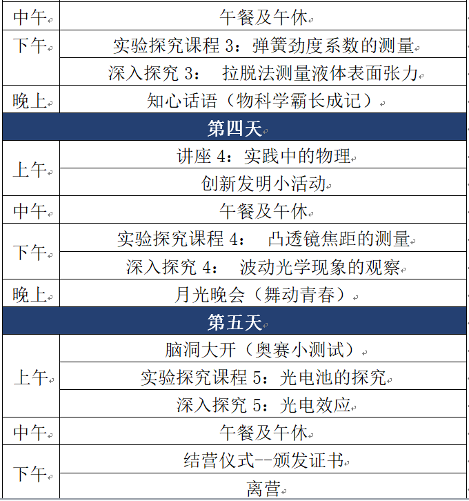 初中物理實驗課程表