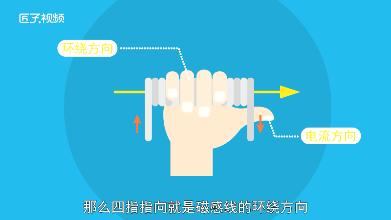磁生電電流方向判斷