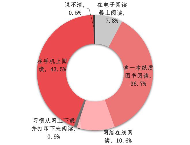 好題天天解——難題該怎么解？（沒有最難只有更難）