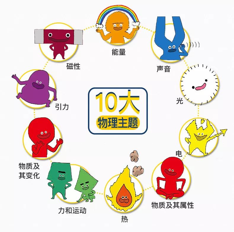 科普物理知識競賽