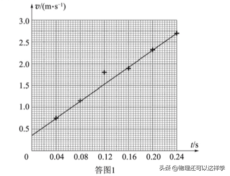 打點計時器實驗報告