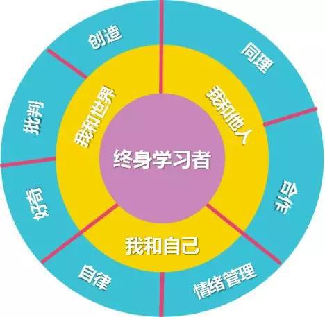 高中物理的教學內容是什么
