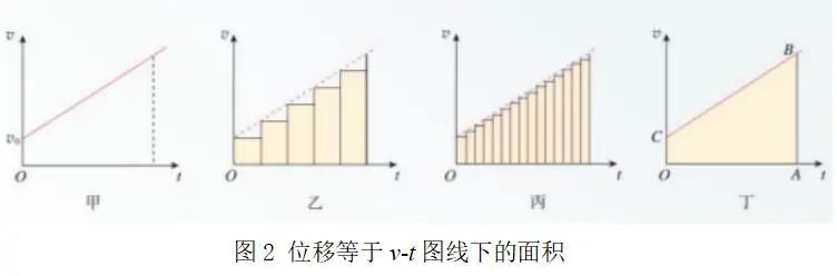 彈力做功公式