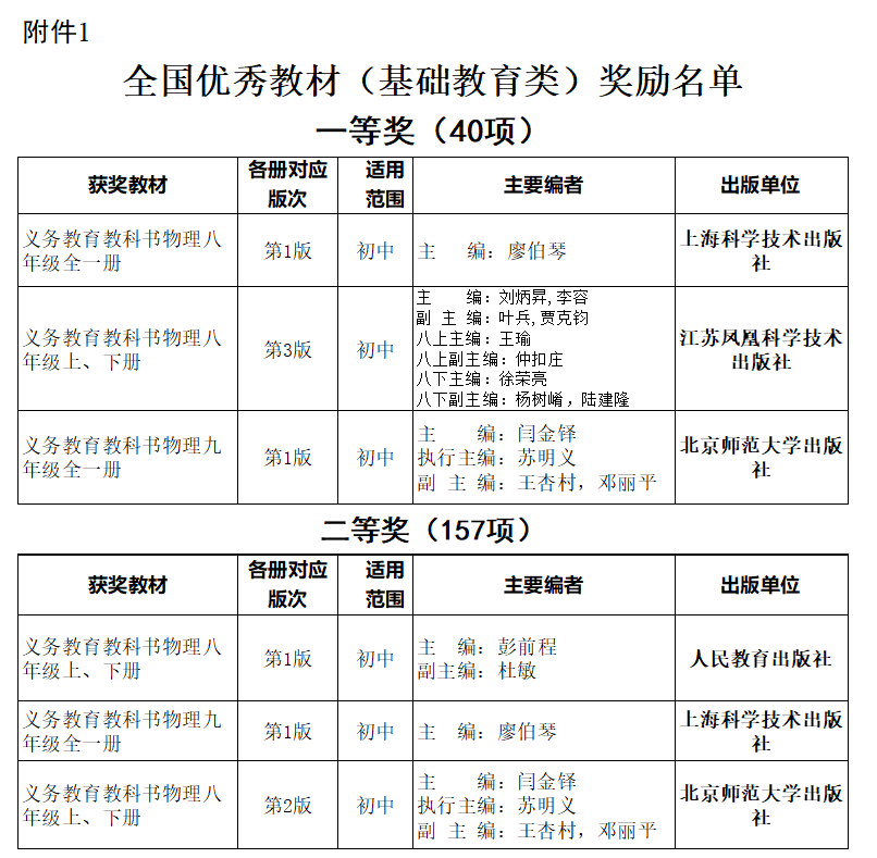 初中物理課本內容