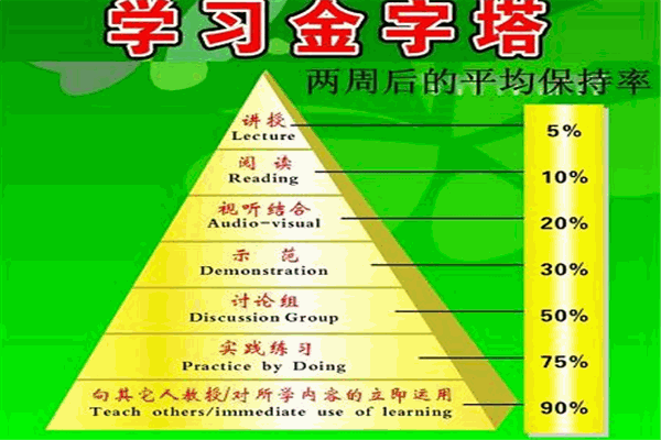 高中物理的教學原則