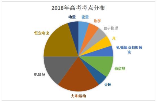 高中物理考多少分正常