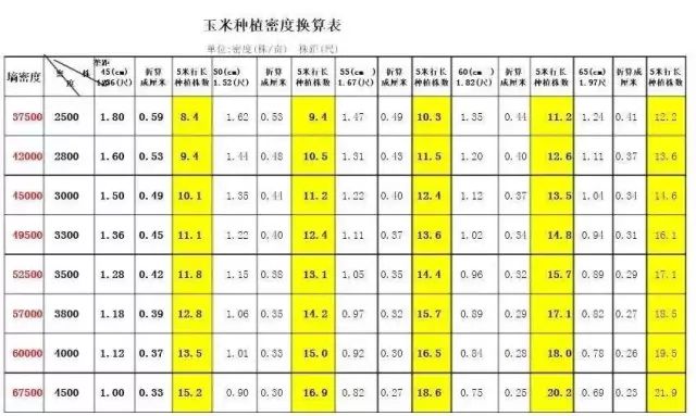 密度表