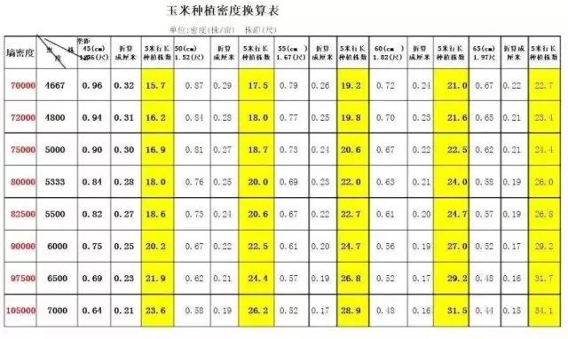 密度表