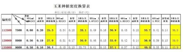 密度表
