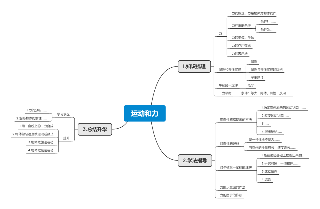 初中物理電學學習方法