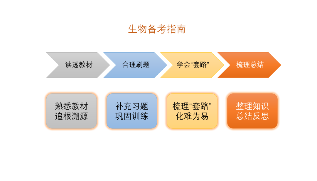 高中物理選修2 3課本