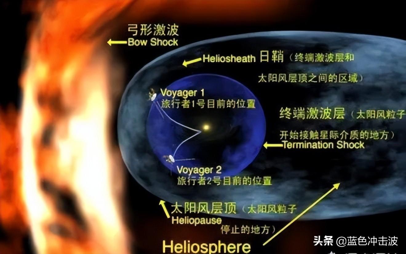 第五宇宙速度