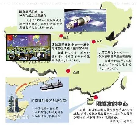第一宇宙速度