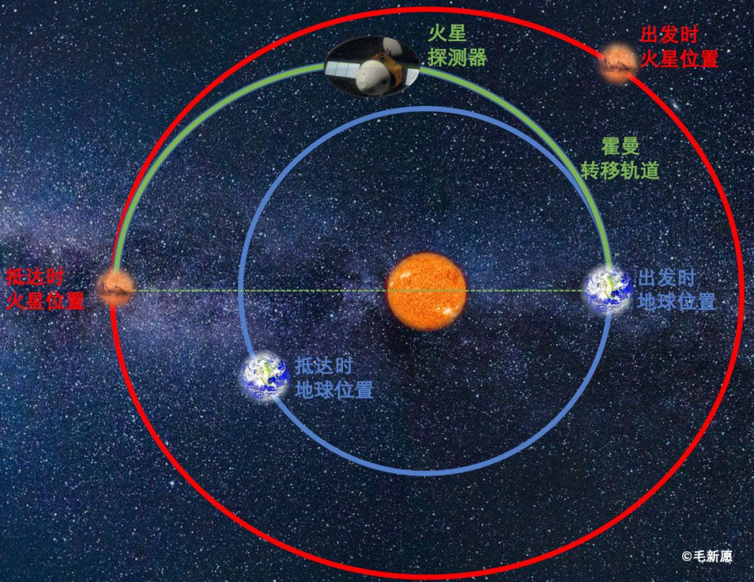 第一宇宙速度