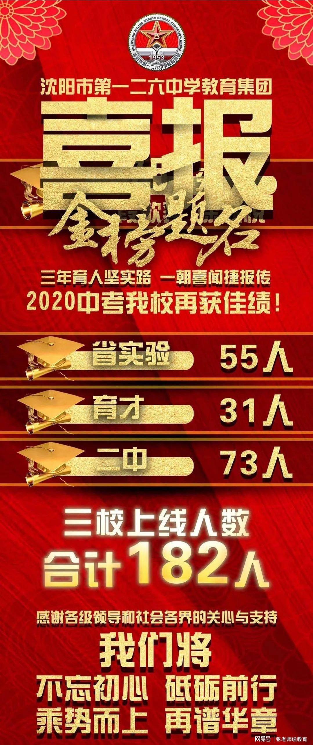 沈陽初中物理