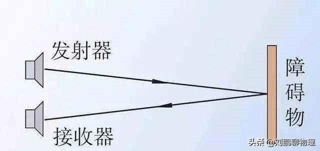 初中物理聲音知識點