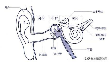 初中物理聲音知識點