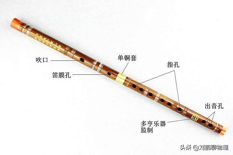 初中物理聲音知識點