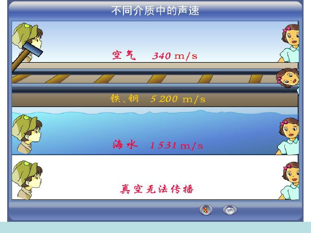 初中物理聲音知識點