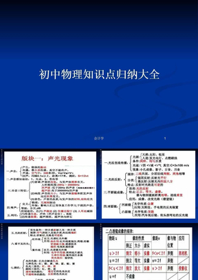 初中物理光屏