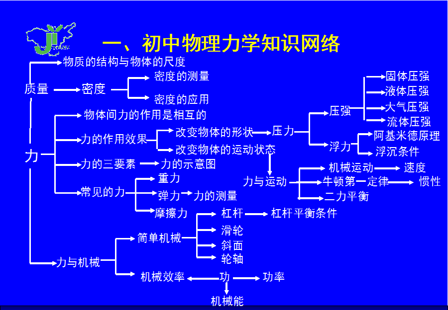 初中物理光屏