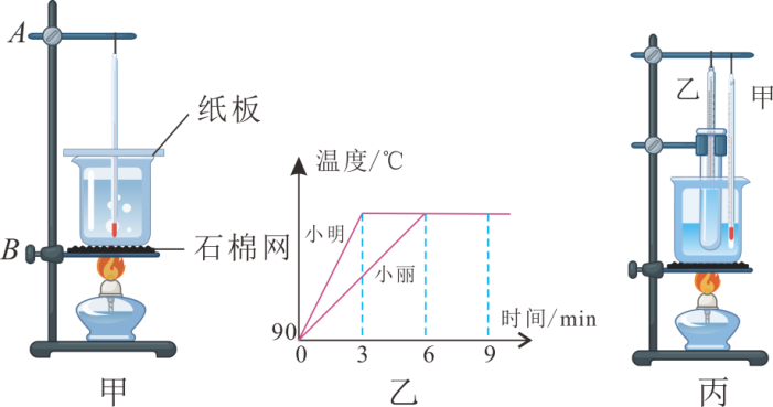 初中物理光屏
