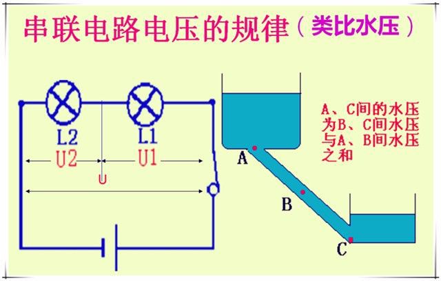 初中物理電路圖簡化