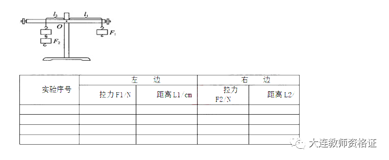 初中物理老師能做高中